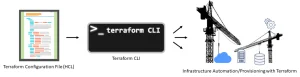 Read more about the article Terraformで始めるインフラ管理 – 第2回