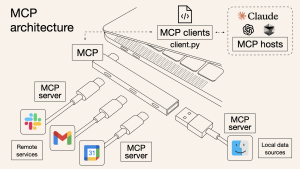 Read more about the article Model Context Protocol（MCP）とは